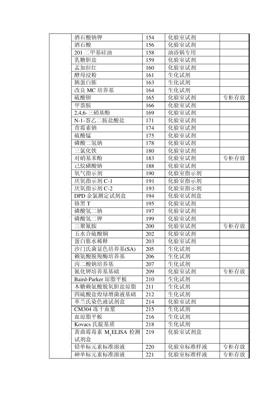 MSDS物料数据安全表目录_第3页