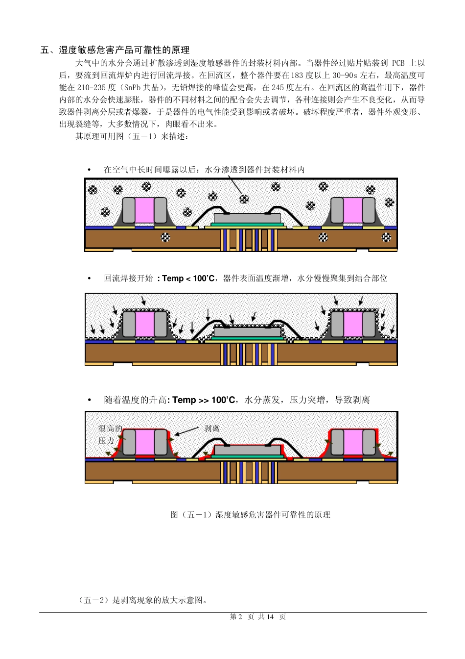MSD湿度敏感器件的等级划分、标识、处理和储存、包装及其使用要求_第2页