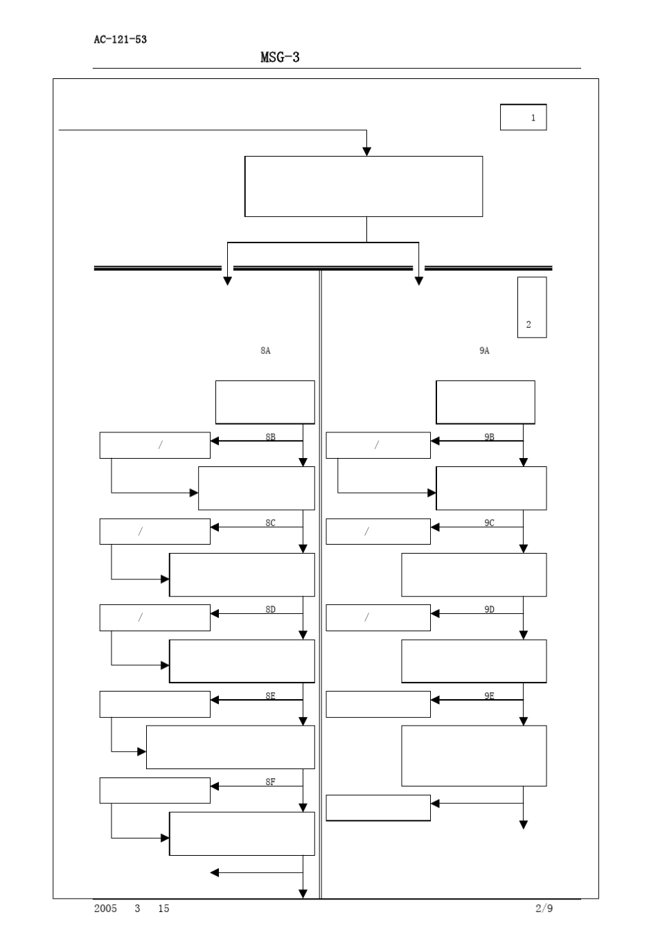 MSG3逻辑分析流程图_第2页