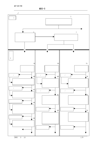 MSG3逻辑分析流程图