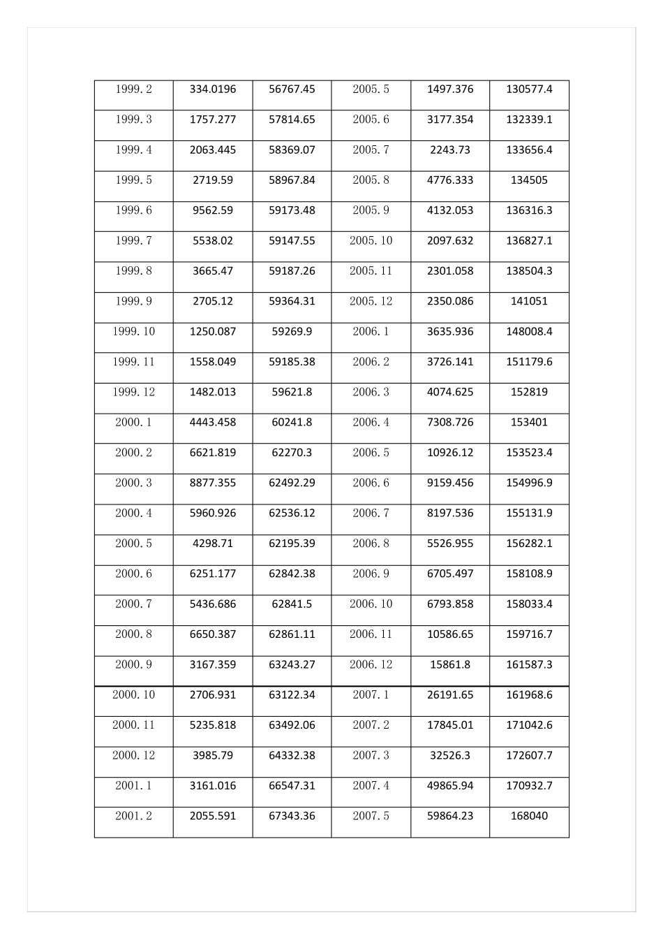 VAR案例分析_第3页