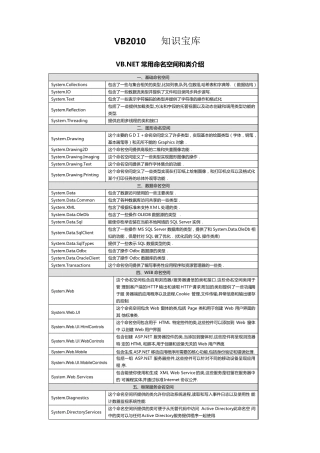 VB2010完美代码库