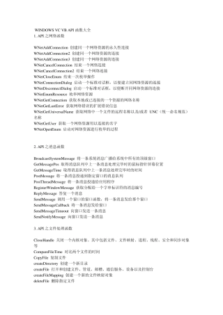 VBAPI函数大全