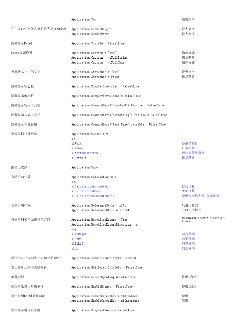 VBA使用手册_第2页