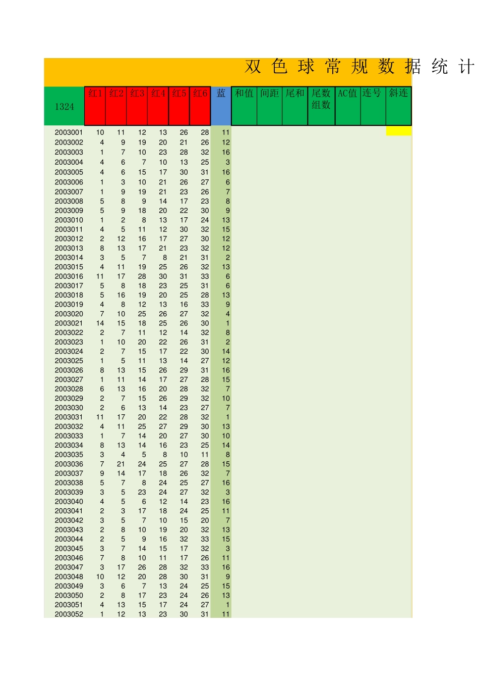 VBA双色球常规数据统计_第1页