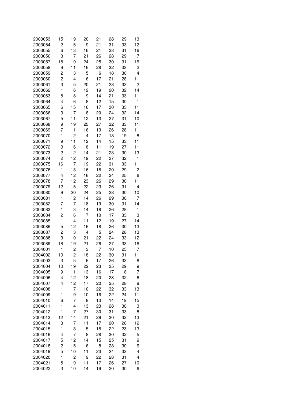 VBA双色球常规数据统计_第2页