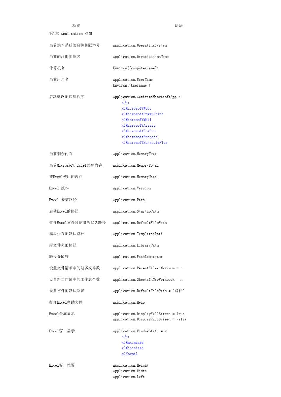 VBA各对象的属性、方法查询集_第1页