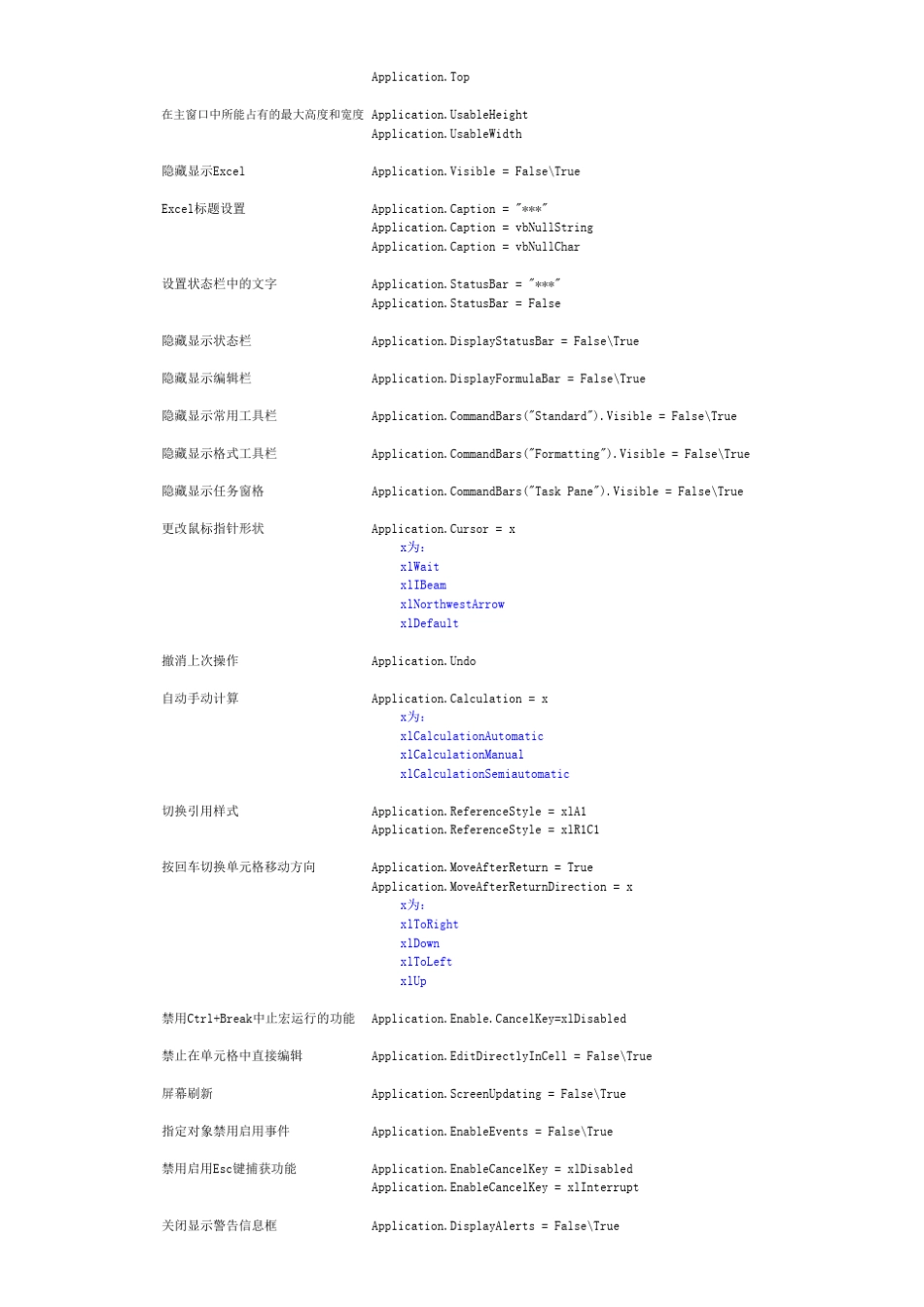 VBA各对象的属性、方法查询集_第2页