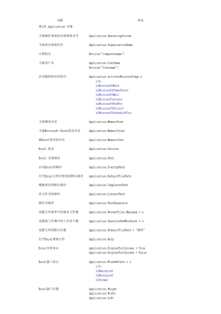 VBA各对象的属性、方法查询集