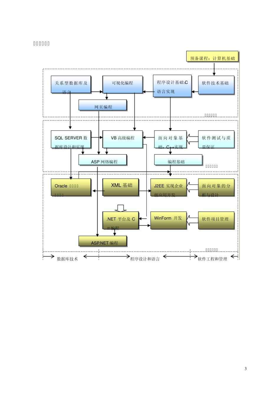 VBA教学大纲_第3页