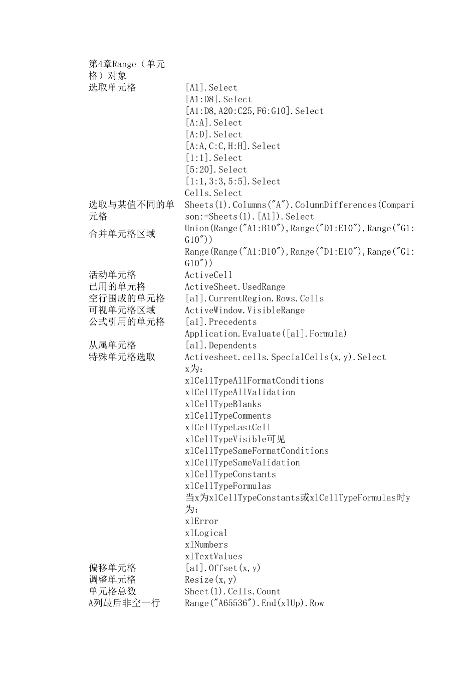 vba的对象属性大全_第1页