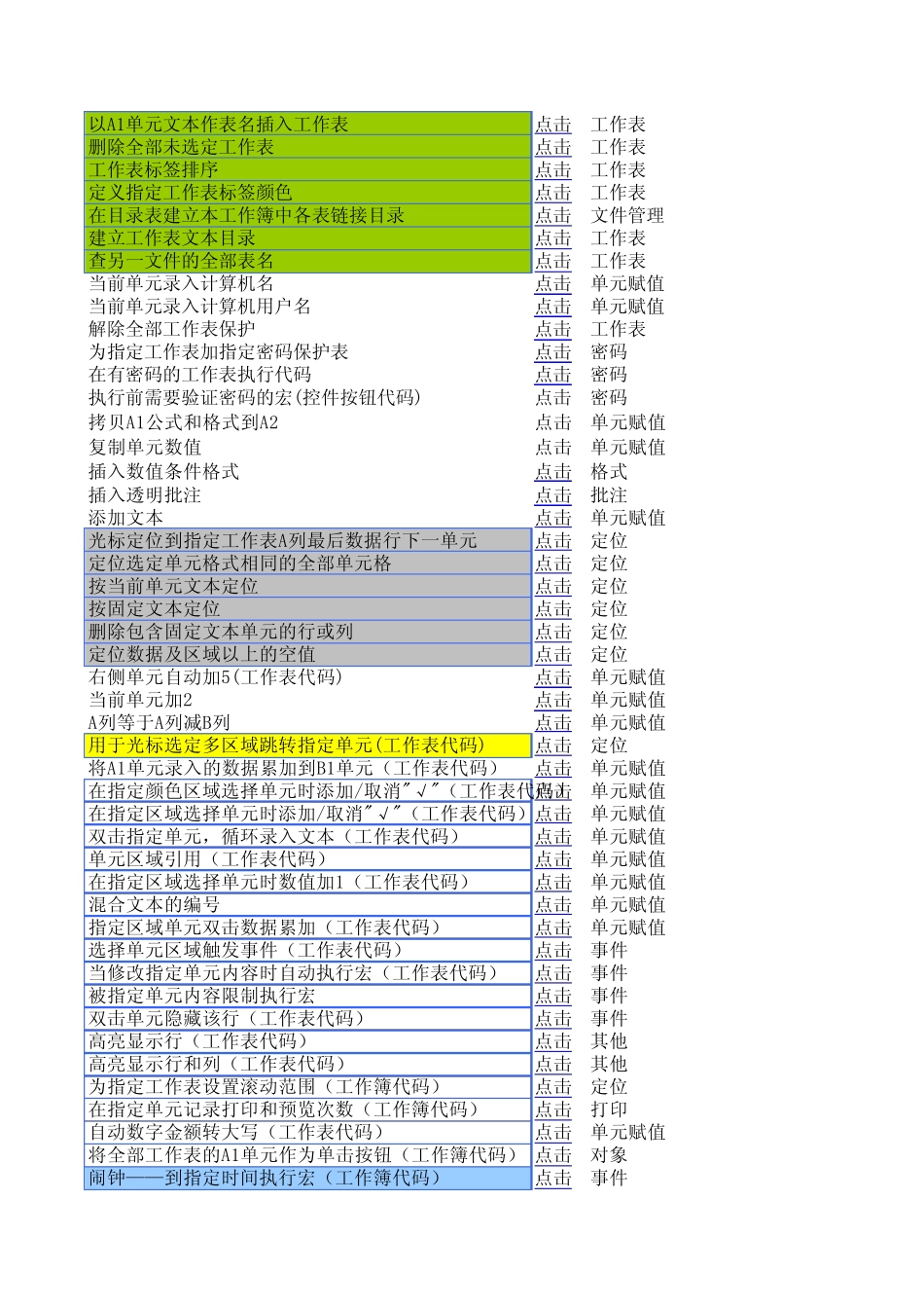 VBA程序开发259个常用宏_第2页