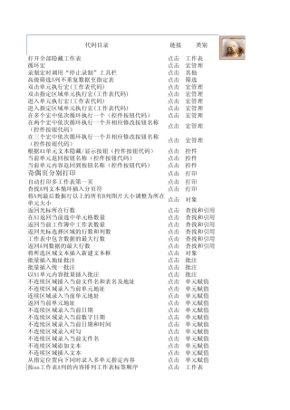 VBA程序开发259个常用宏