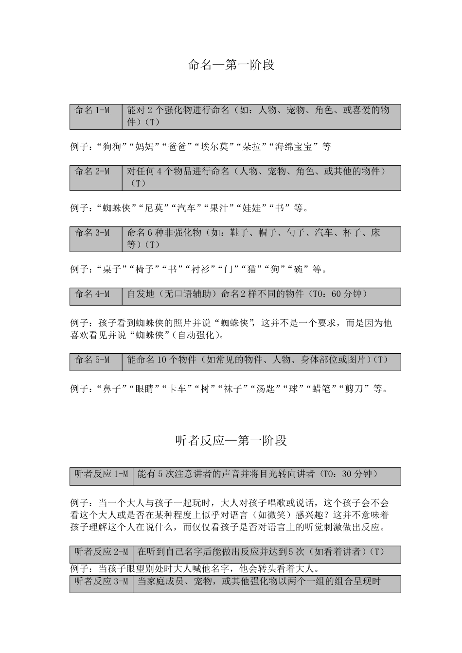 VBMAPP第一阶段孤独症儿童测评量表社会行为和社会性游戏_第2页