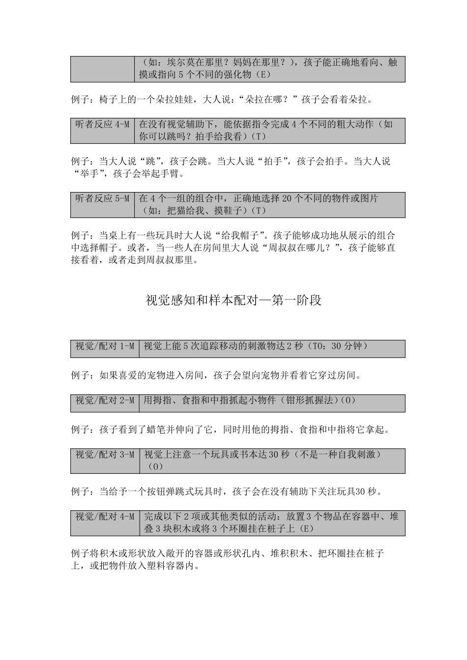 VBMAPP第一阶段孤独症儿童测评量表社会行为和社会性游戏_第3页