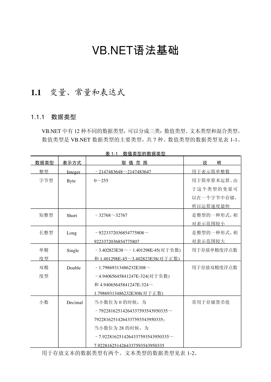 VBNET语法基础_第1页