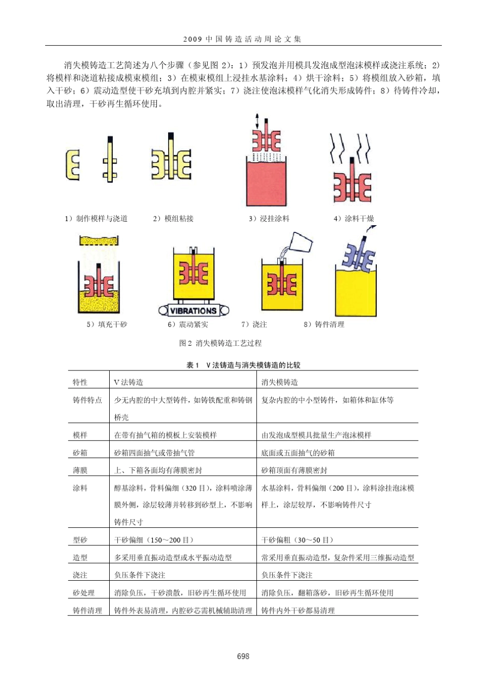 V法铸造与消失模铸造之比较及复合铸造实践_第2页