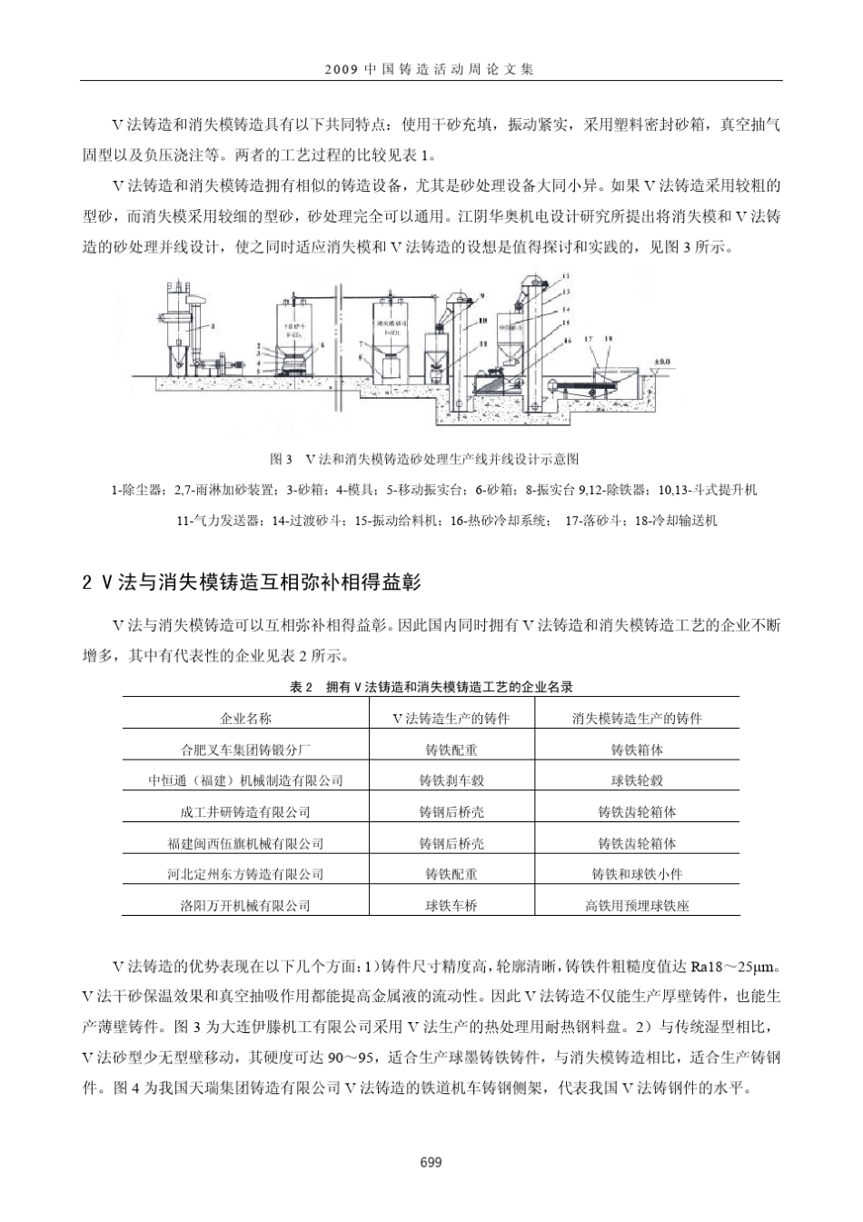 V法铸造与消失模铸造之比较及复合铸造实践_第3页