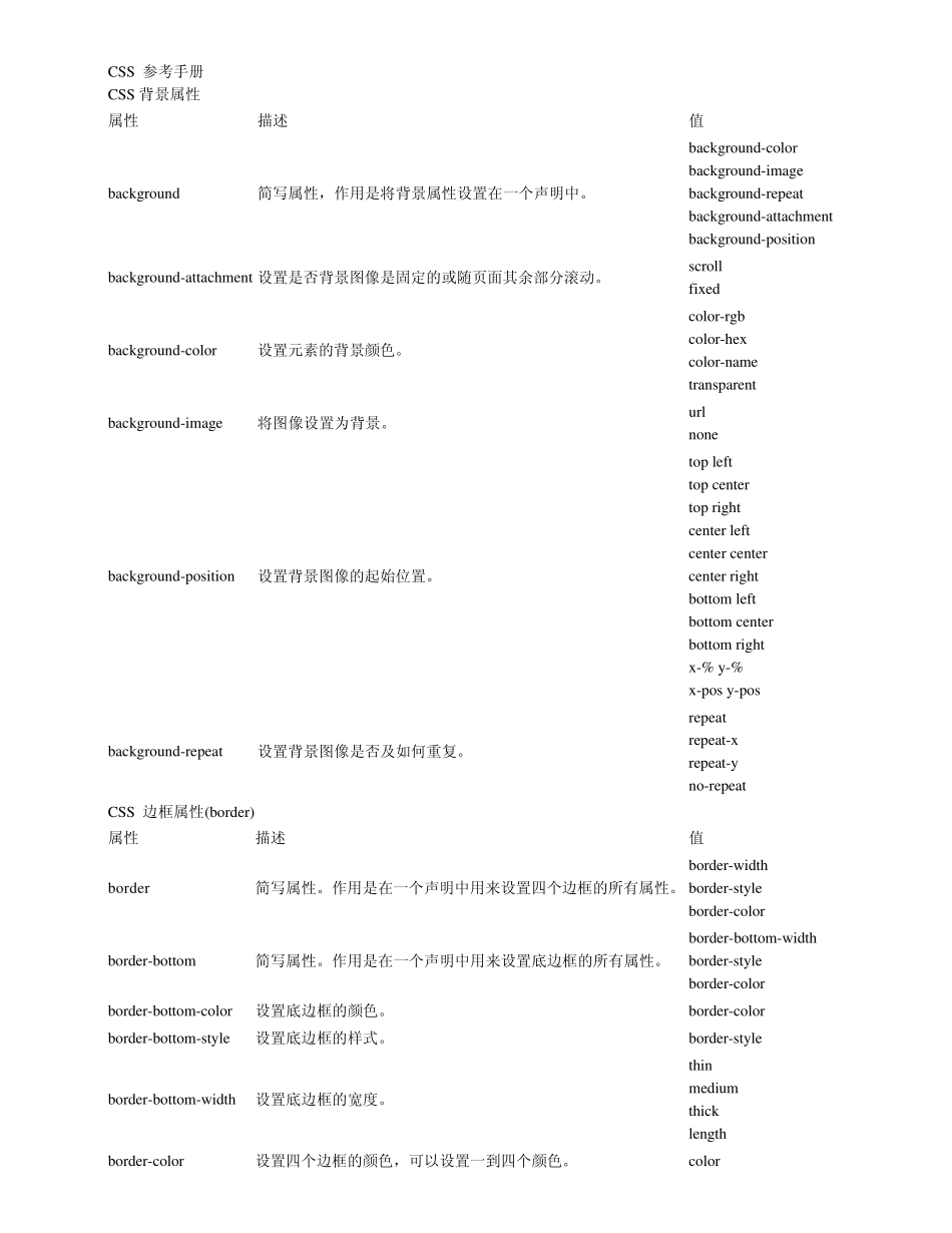 W3cSchool_DIV+CSS2_参考手册_第1页