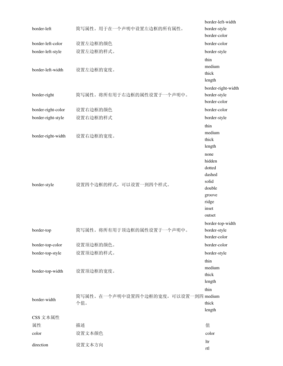 W3cSchool_DIV+CSS2_参考手册_第2页