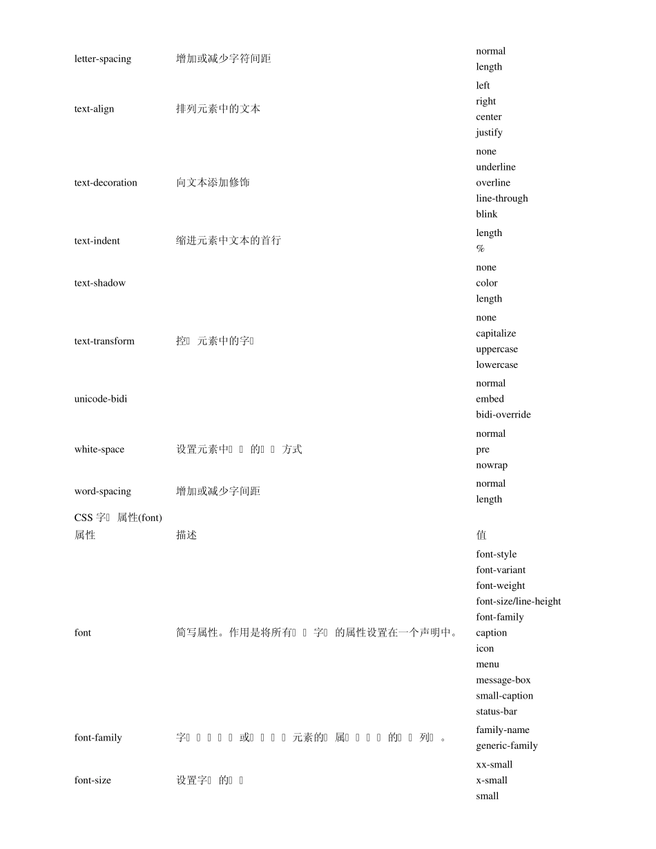 W3cSchool_DIV+CSS2_参考手册_第3页