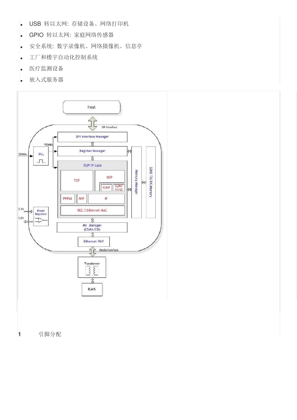 W5500中文数据手册_第2页