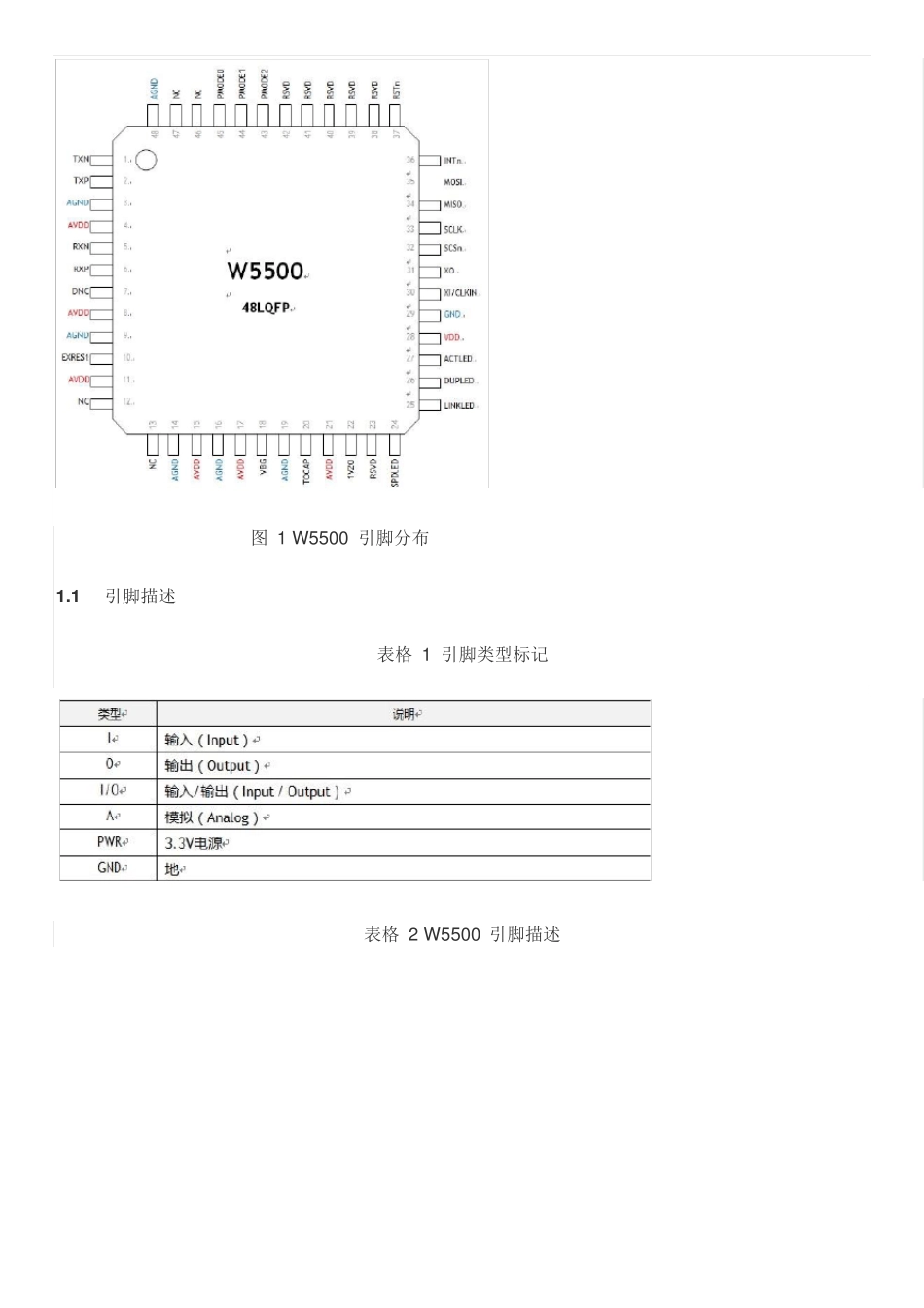 W5500中文数据手册_第3页