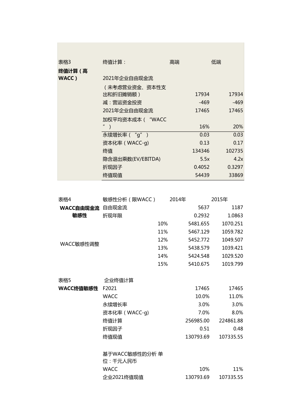 wacc模型企业价值评估_第2页