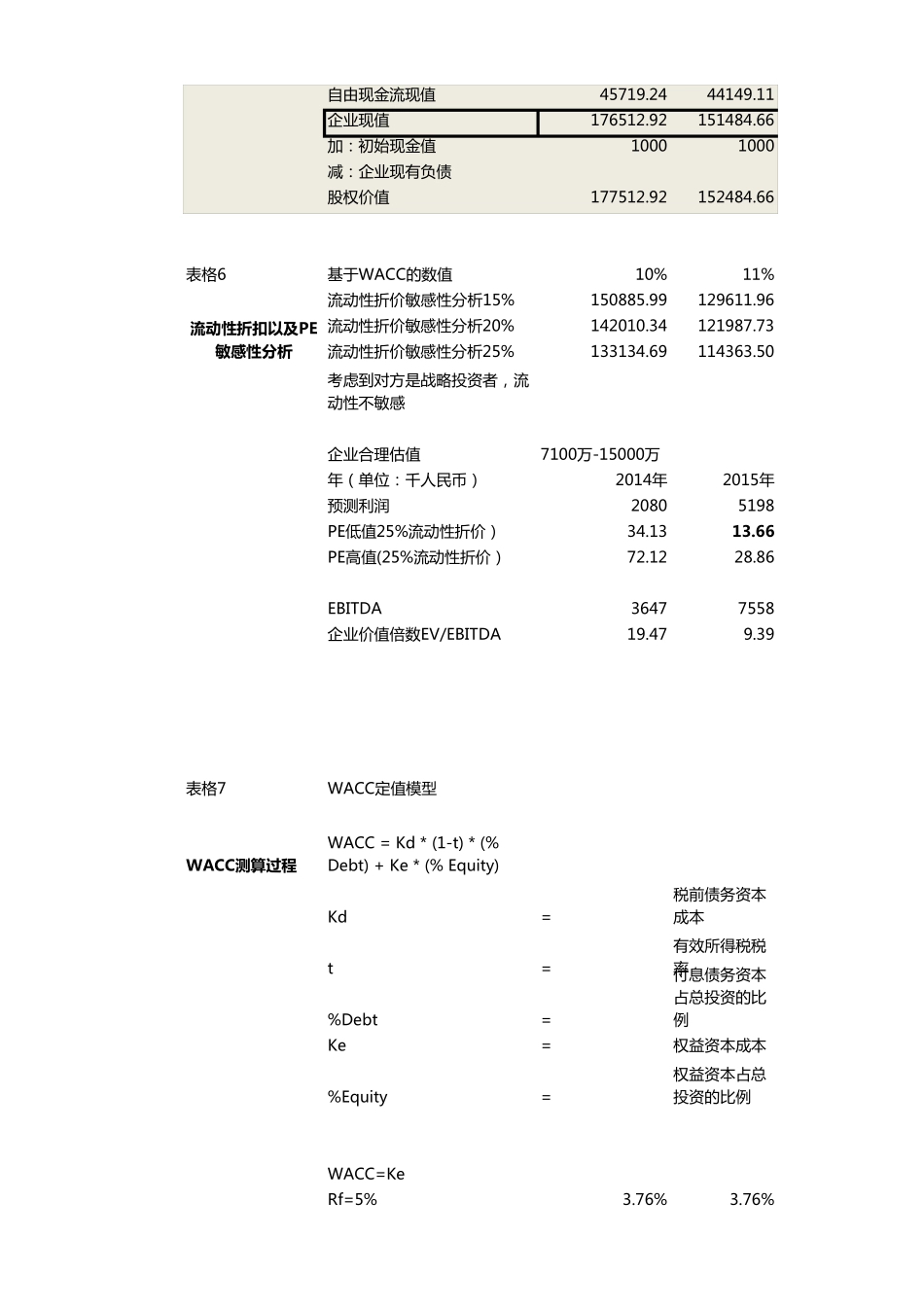 wacc模型企业价值评估_第3页