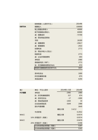 wacc模型企业价值评估