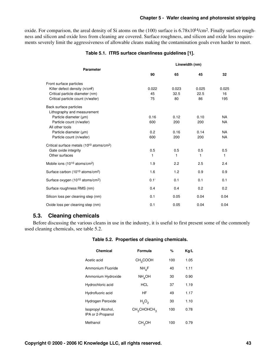 WaferCleaningandPRStripping_第2页