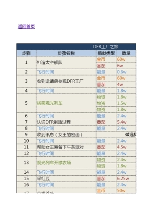 Walkr整合攻略Ver2.4
