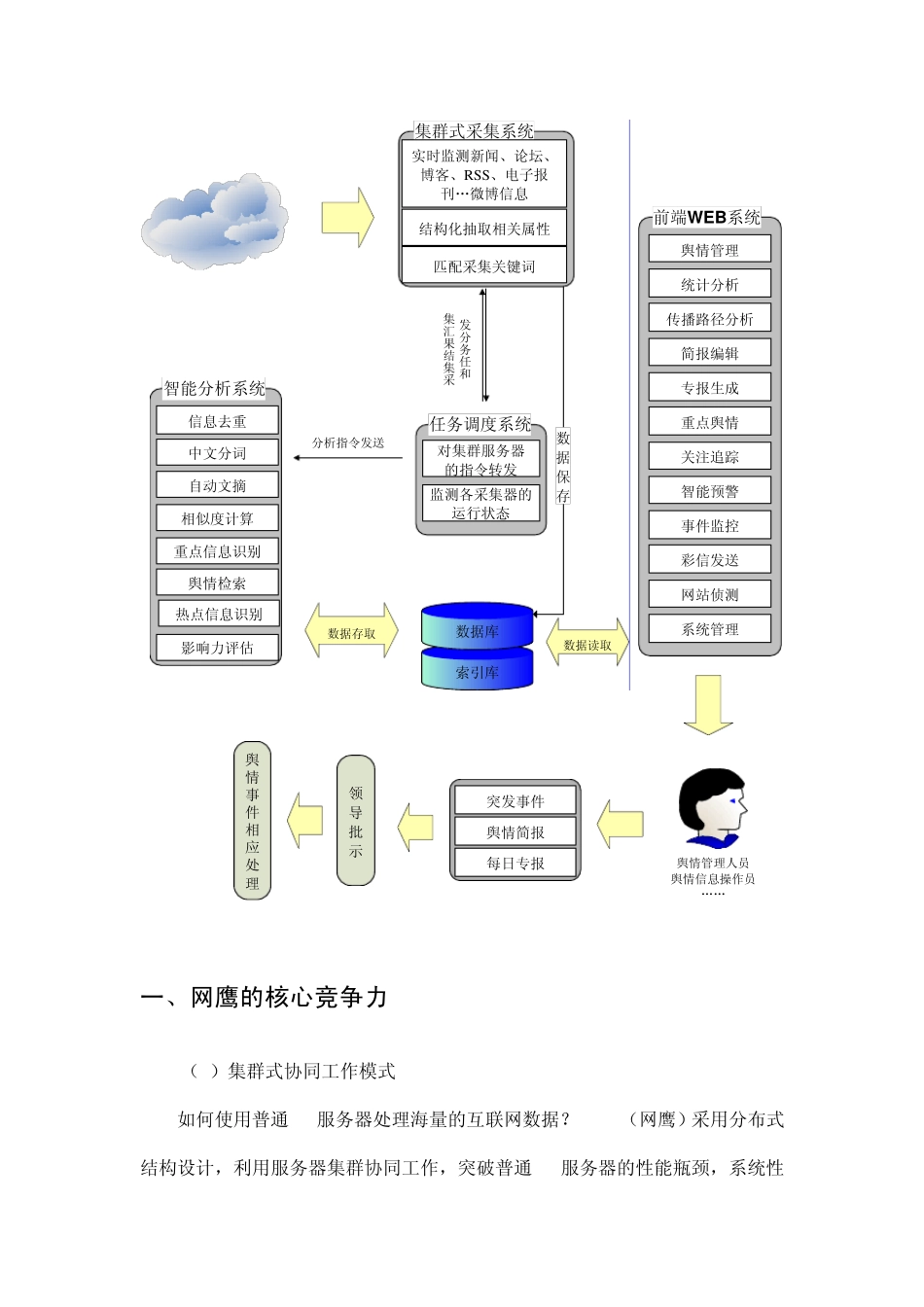 WARNN(网鹰)舆情监测系统简介_第3页