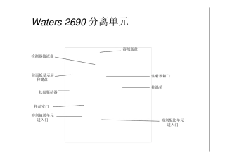 WATERS2695操作手册
