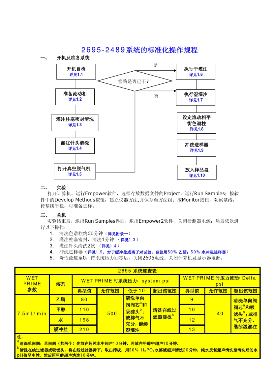 Waters_2695_操作规程_第2页