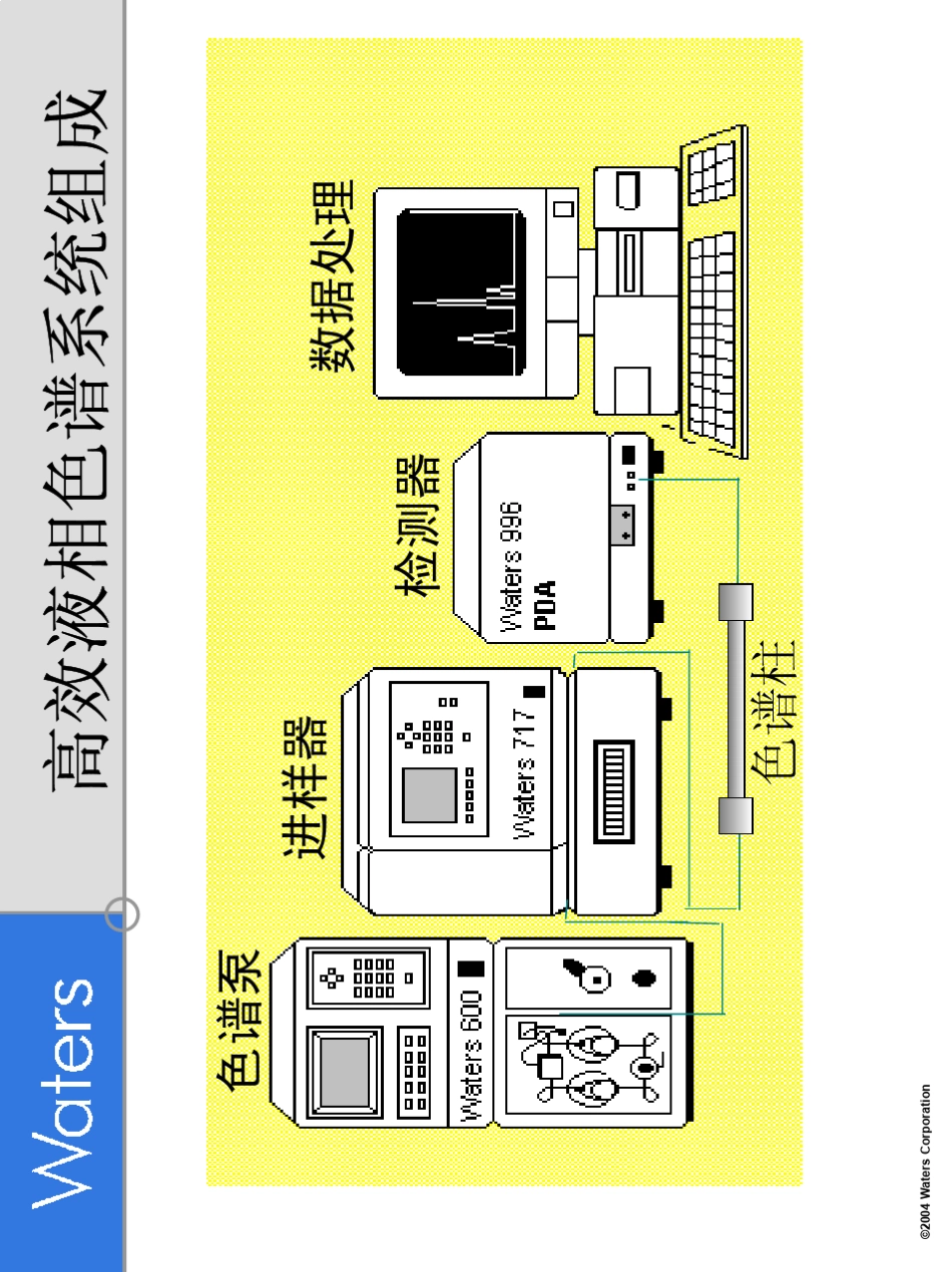 Waters液相色谱教程1_第2页