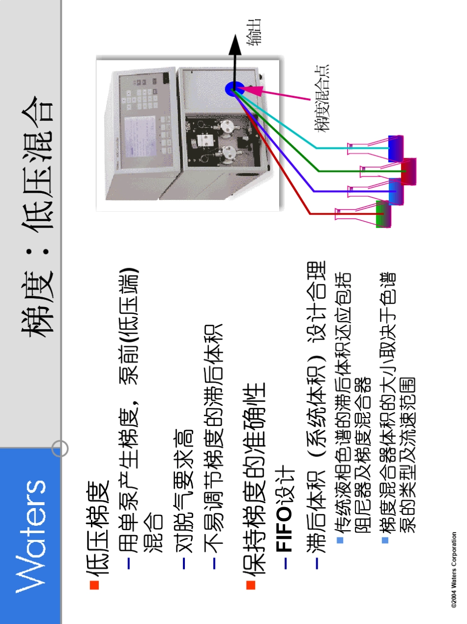 Waters液相色谱教程2_第3页