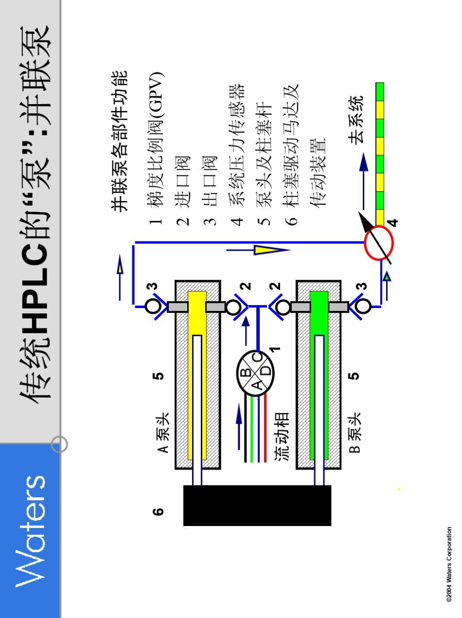 Waters液相色谱教程3_第1页