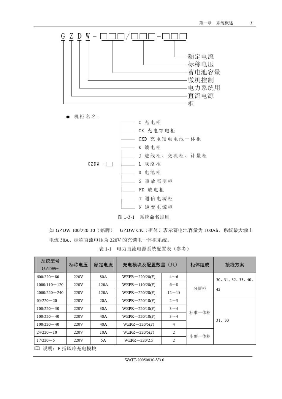 Watt智能高频开关直流电源用户手册_第3页