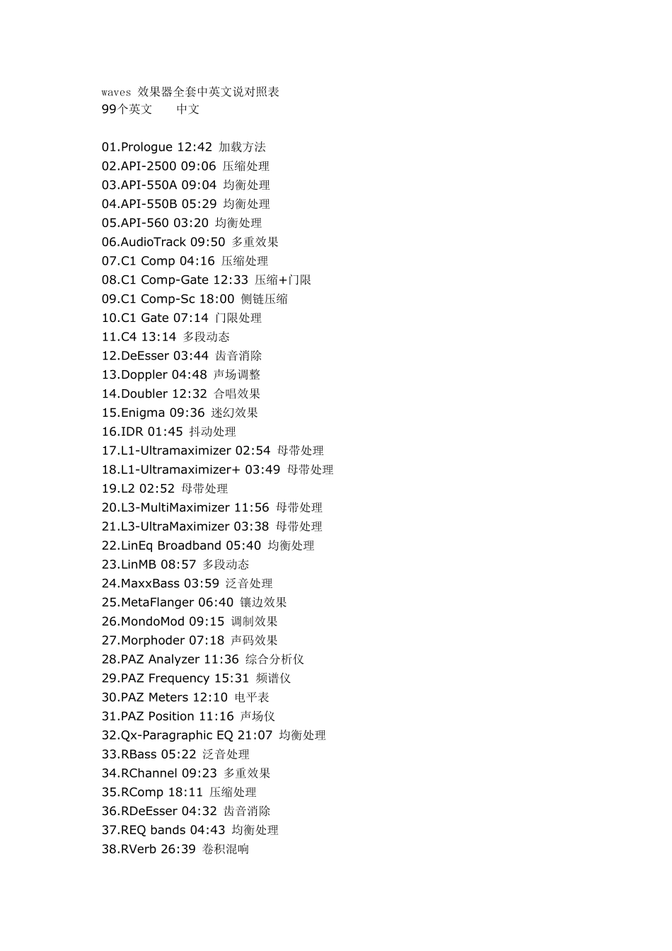 waves_效果器中英文说对照表_第1页