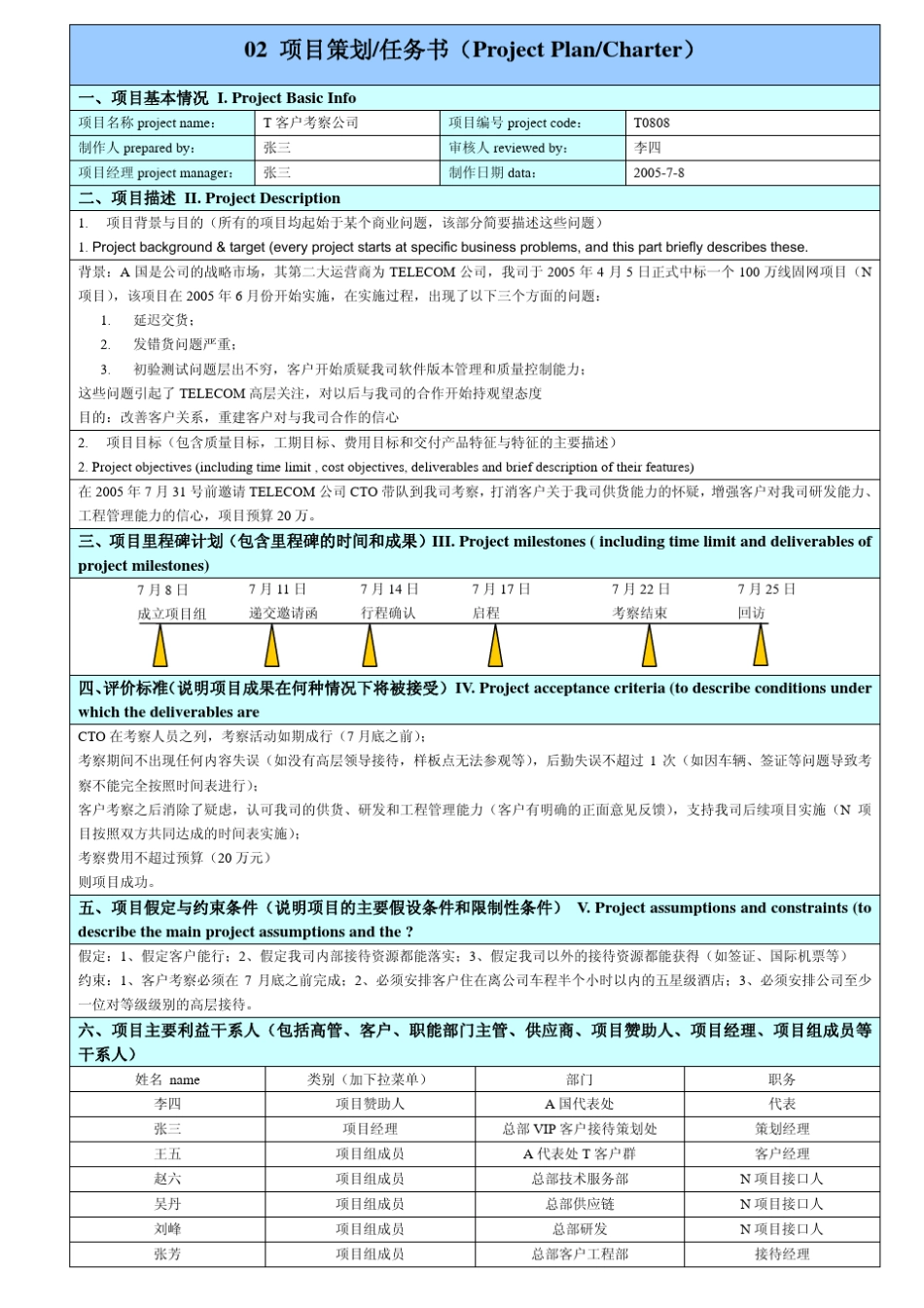 WBS表模板、项目策划任务书模板_第2页