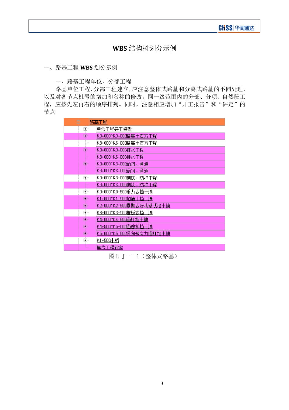 WBS结构树划分示例_第3页