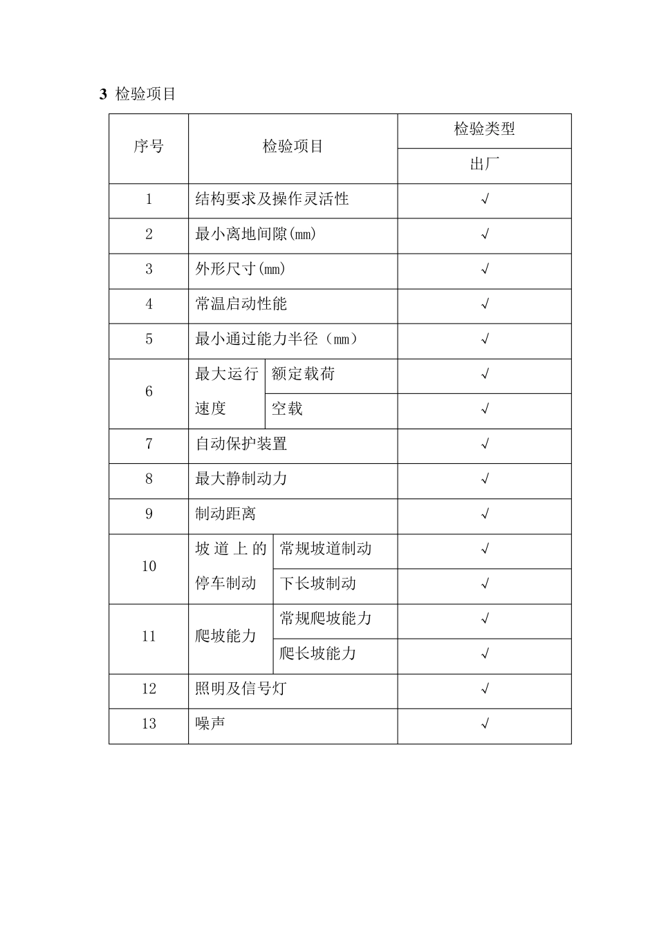 WC3E防爆柴油机无轨胶轮车检验规程_第3页