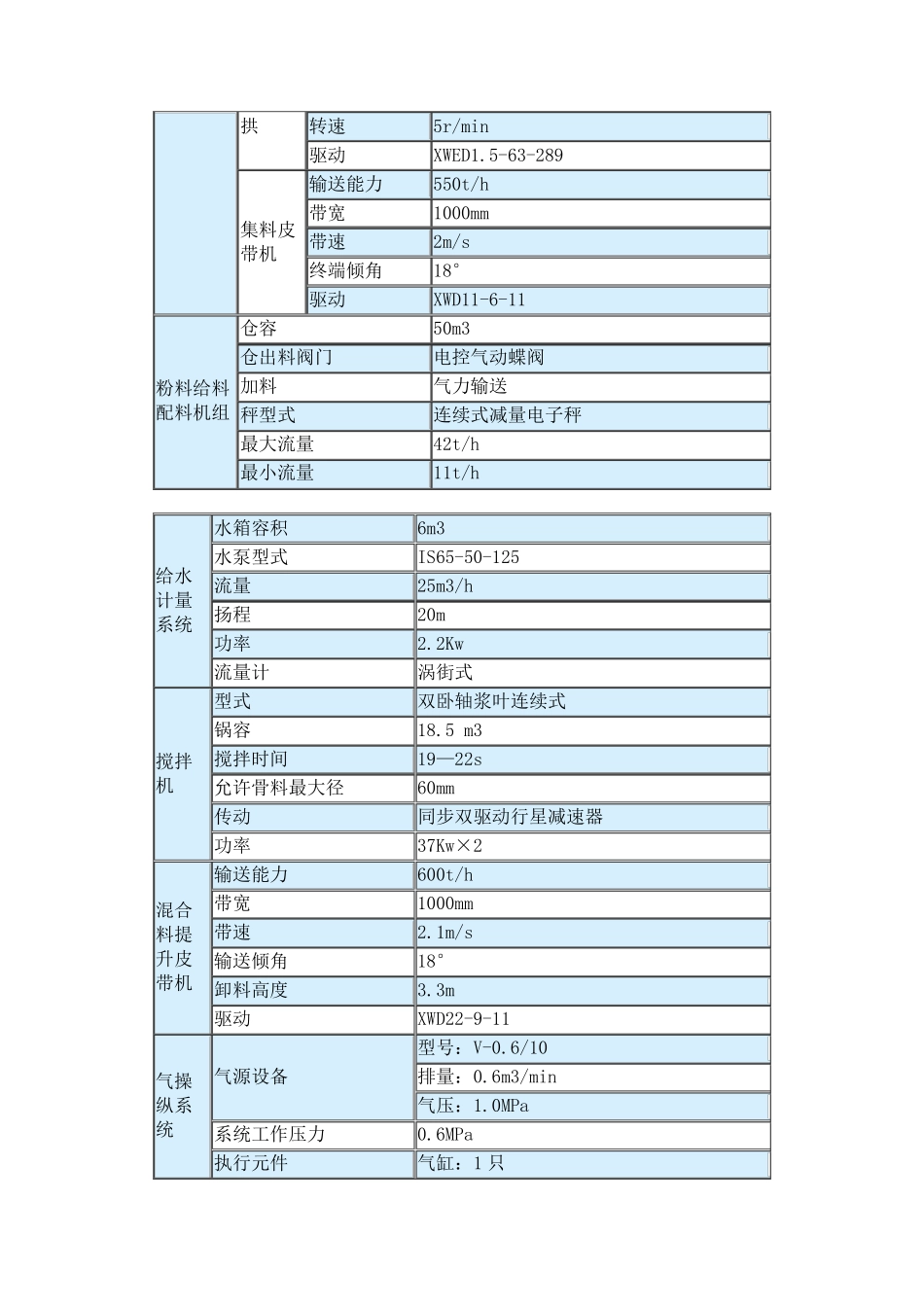 WCB500型稳定土拌和机资料_第2页