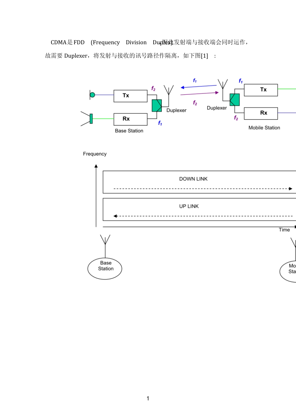 WCDMA之TxLeakage对于零中频接收机之危害_第1页