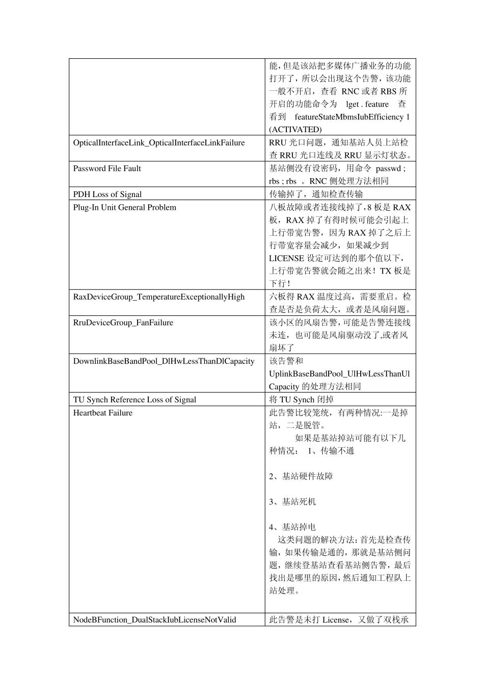WCDMA基站日常告警处理_第2页