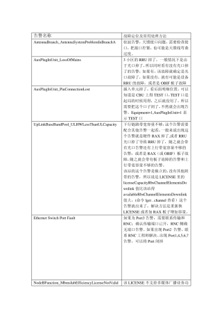 WCDMA基站日常告警处理