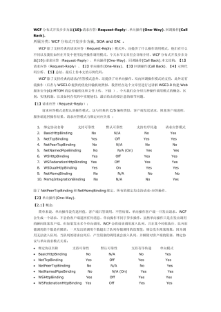 WCF分布式开发步步为赢请求应答(RequestReply)、单向操作(OneWay)、回调操作(CallBack)