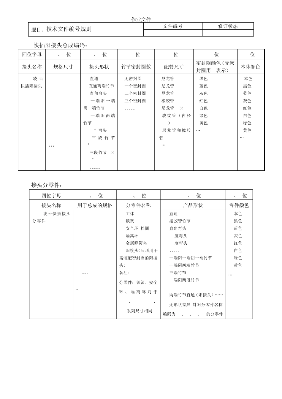WD01技术文件编号规则_第2页
