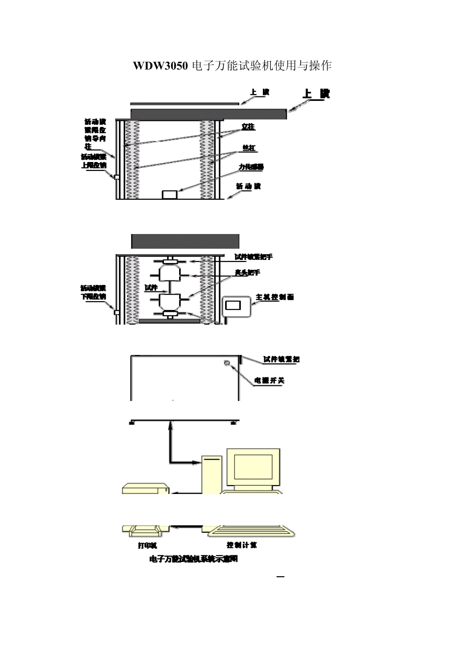 WDW3050电子万能试验机使用与操作_第1页